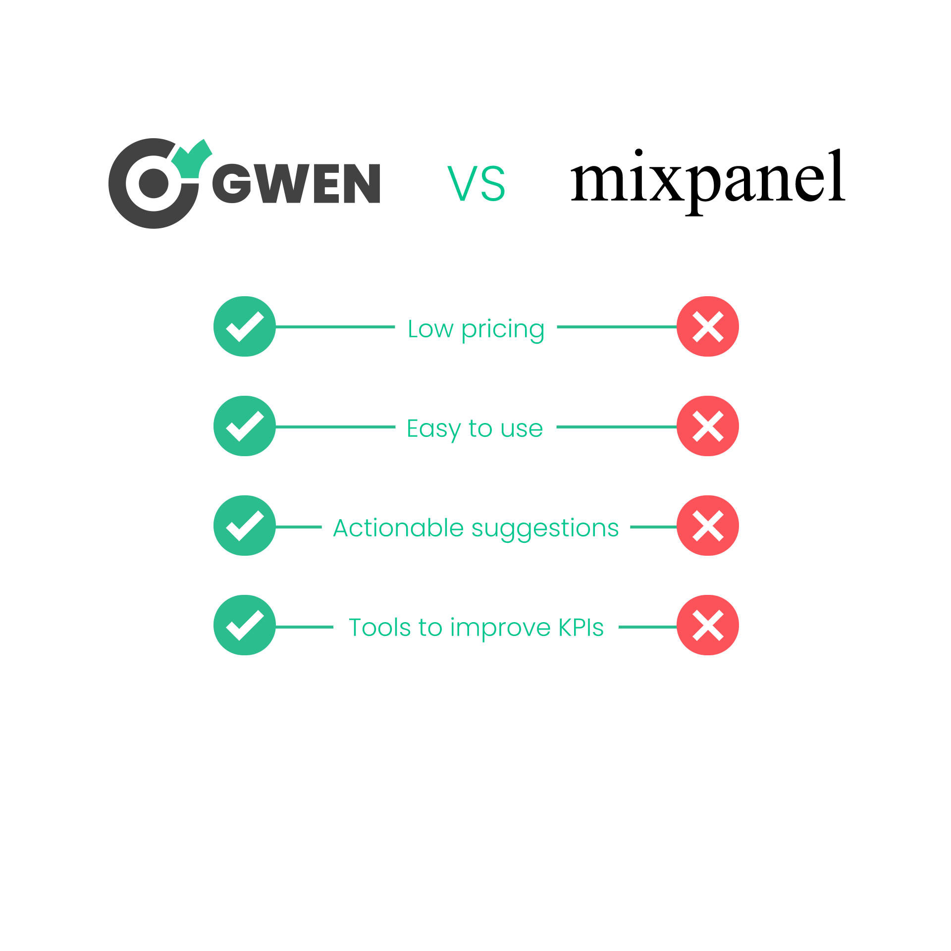 GWEN VS Mixpanel no bg